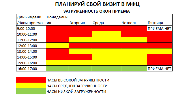 загруженность.png