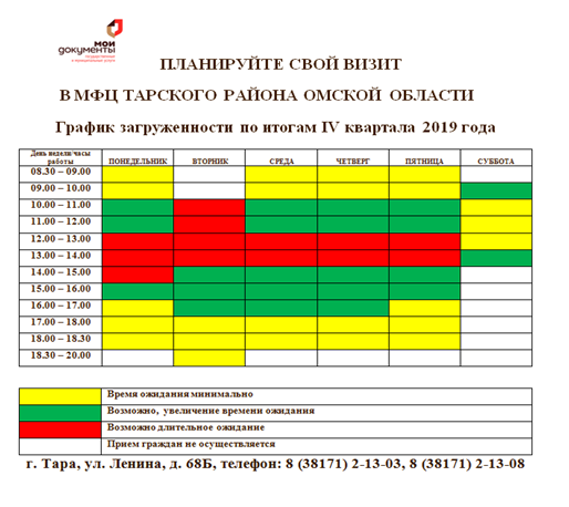 График IV кв.png