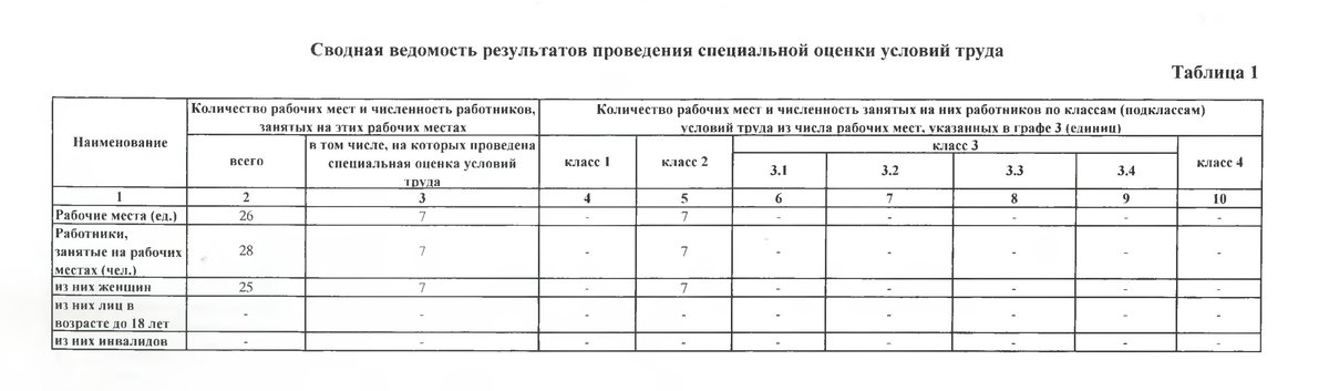 Образец ведомости оценок