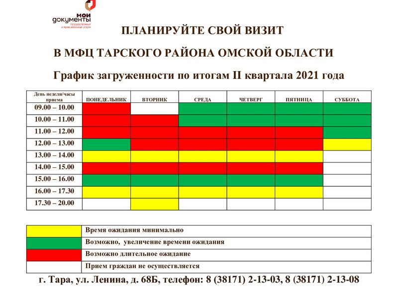 Программа а. Программа а